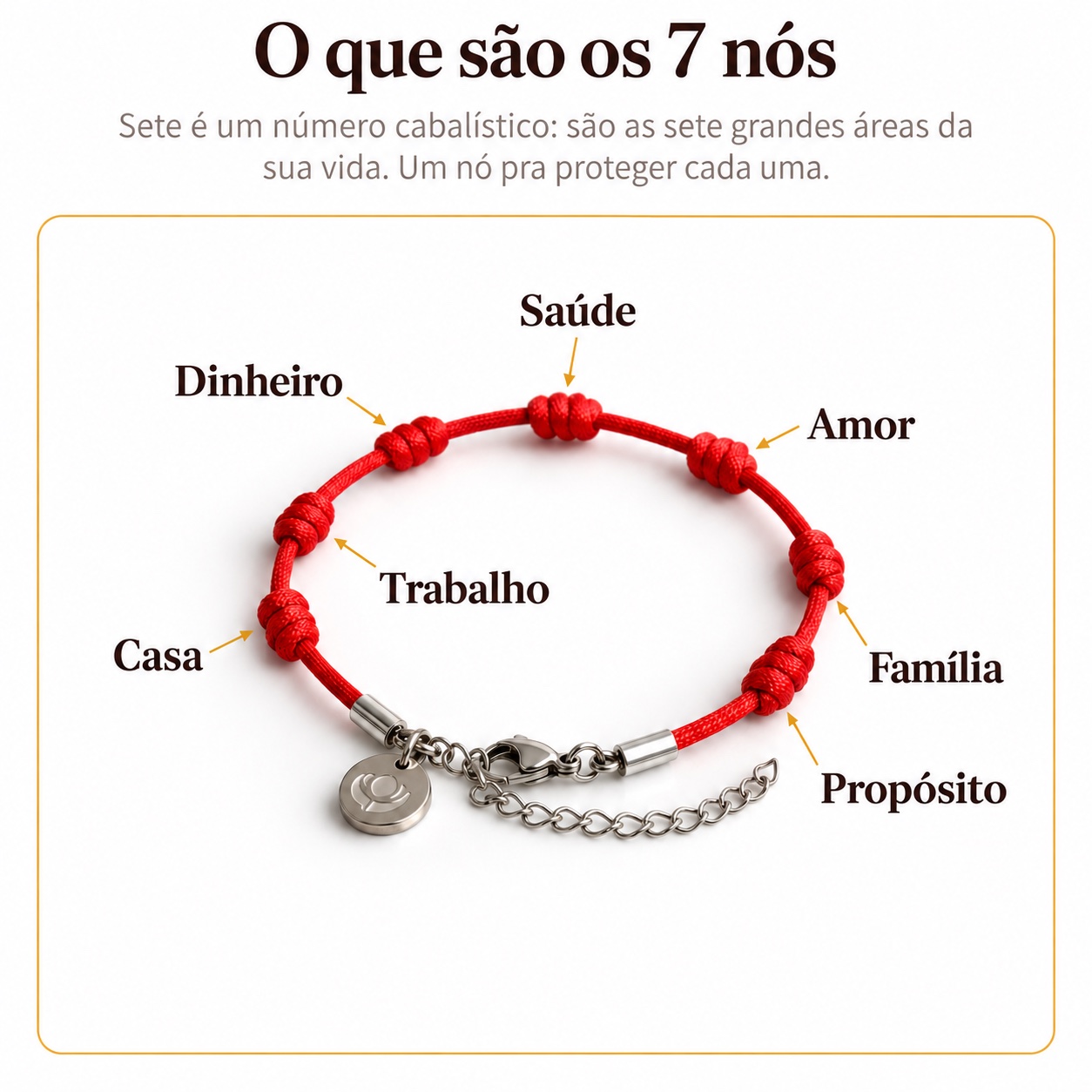 Pulseira vermelha com sete nós identificados: Dinheiro, Saúde, Amor, Família, Propósito, Casa e Trabalho.